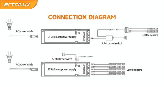 ETS 36W-12V Suporte de energia de tensão constante ultra-fina LED para comutação